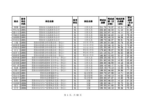 贵阳市公务员考试09年笔试成绩排名