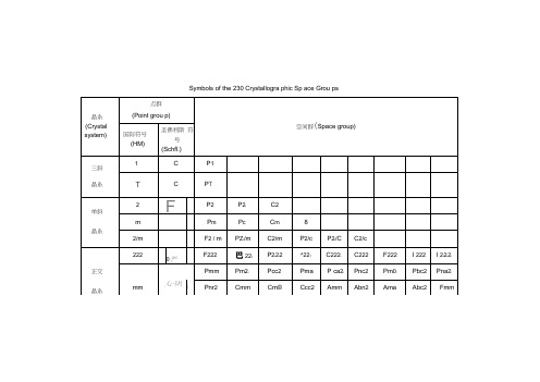 晶体结构空间群表
