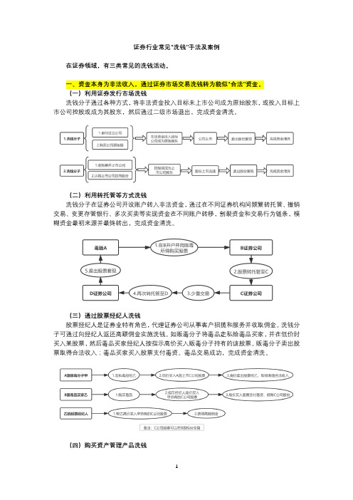 证券行业常见“洗钱”手法及案例