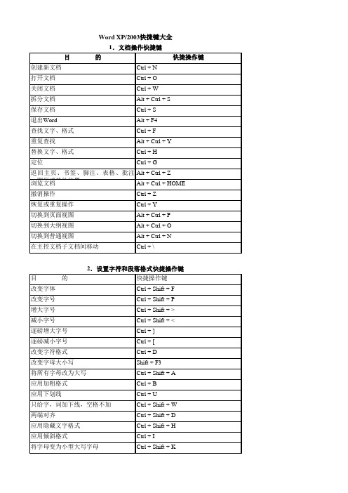 officeXP-2003快捷键表