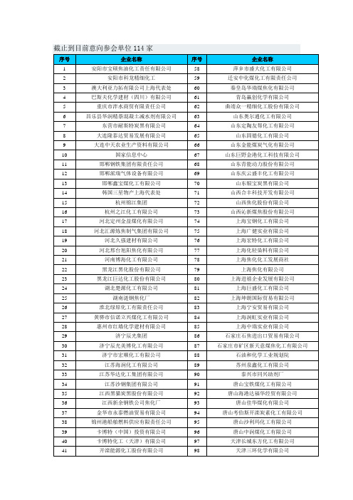 截止到目前意向参会单位114家