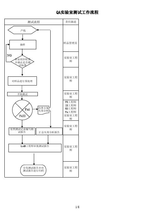 实验室测试工作流程DQE