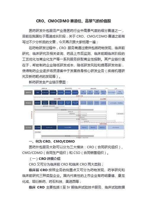 CRO、CMOCDMO赛道佳、高景气的价值股