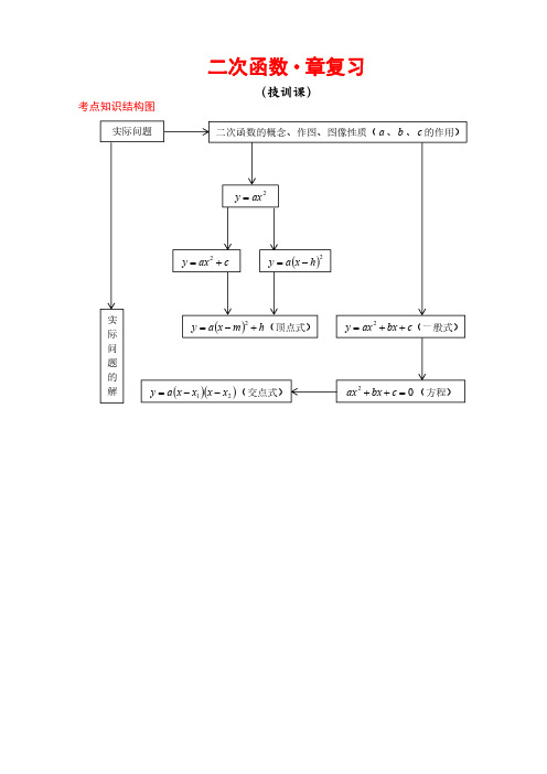 2019-2020学年华东师大版九年级下册第26章二次函数复习专题(PDF版)