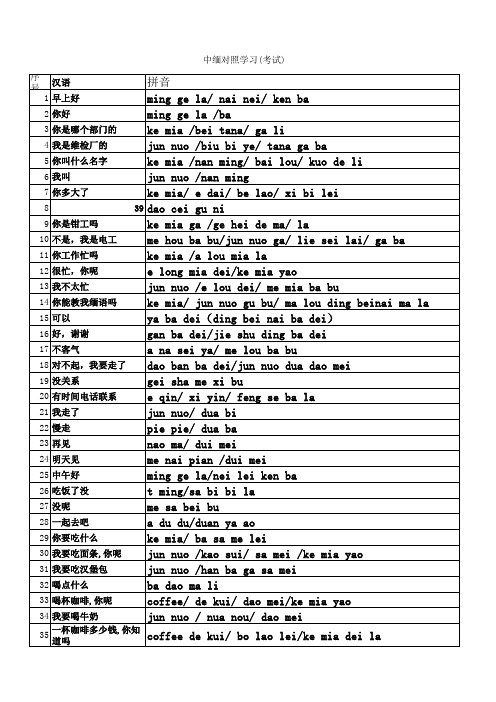 缅语学习资料