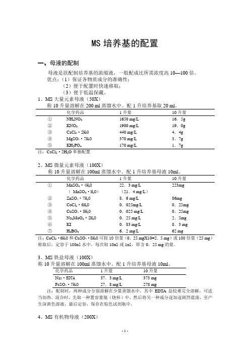 MS培养基的配置