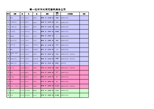 第一批开发利用无居民海岛名录