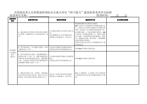 各类人员密集场所消防安全重点单位“四个能力”建设检查考评评分标准