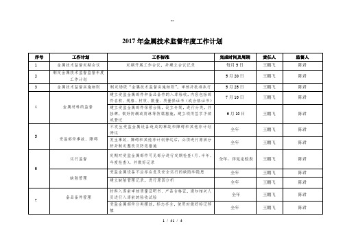 金属技术监督年度计划