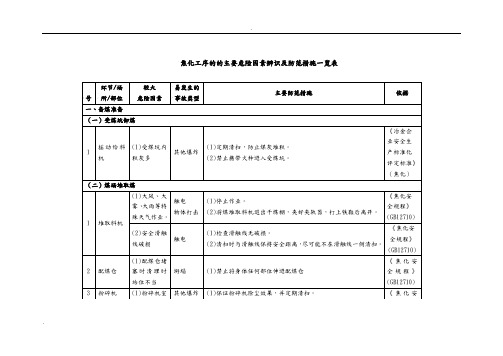 焦化工序的的主要危险因素辨识及防范措施一览表