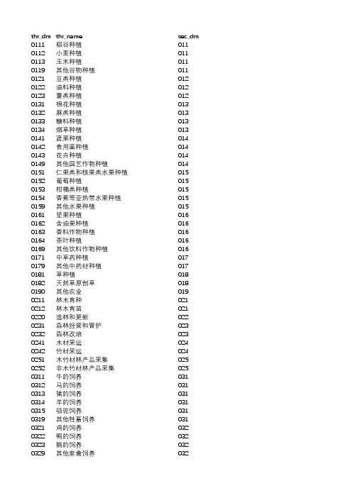 国民经济行业分类(2017年)gb_t_4754_2017