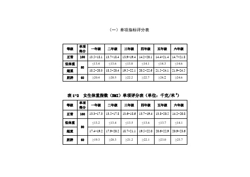 小学1-6年级各体育单项评分标准