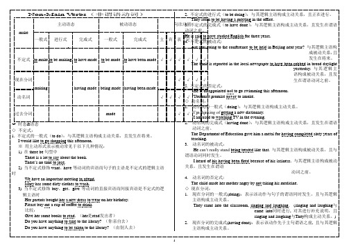 高中英语“非谓语动词”语法知识总结与练习