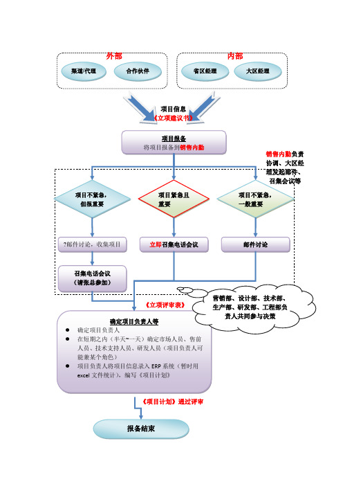 项目报备流程