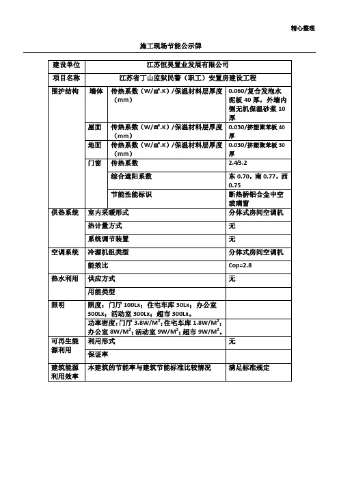 施工现场节能公示牌