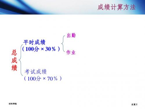 纳米技术总复习