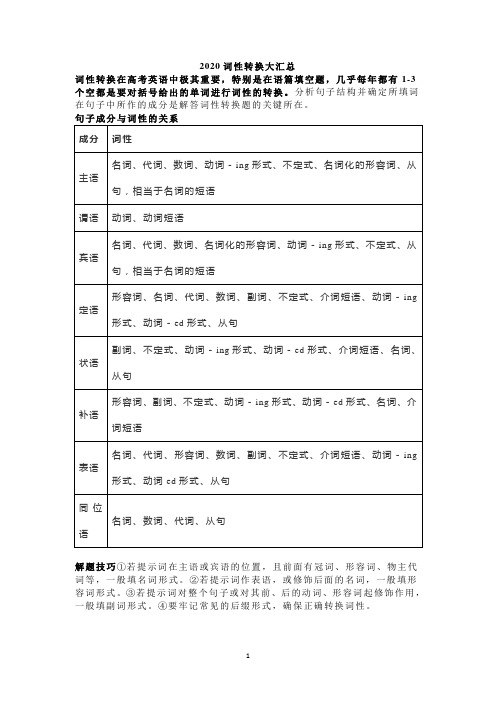 2020高考英语词性转换高频词汇总