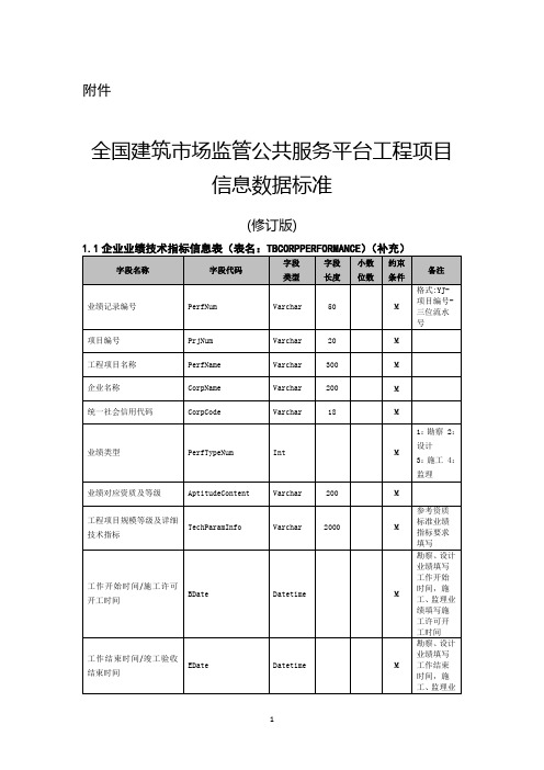 全国建筑市场监管公共服务平台工程项目信息数据标准(修订版)