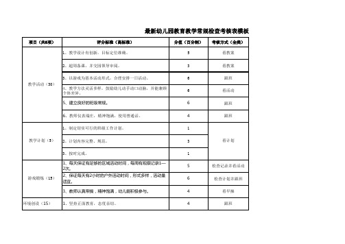 最新幼儿园教育教学常规检查考核表模板