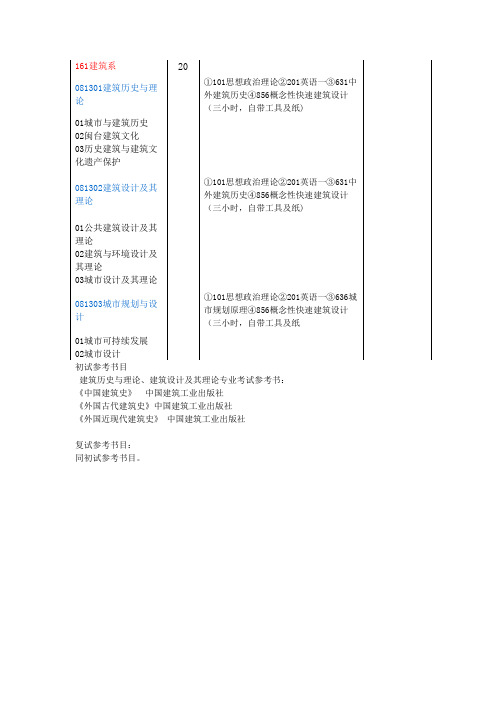 厦门大学建筑学考研科目