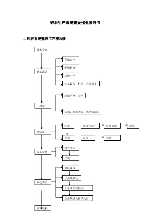 (完整版)砂石生产系统建设作业指导书