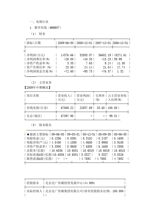 文化产业上市公司汇总