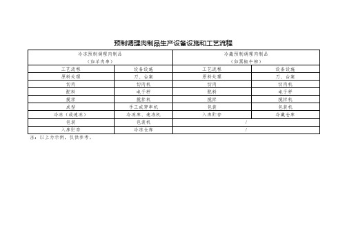 预制调理肉制品生产设备设施和工艺流程