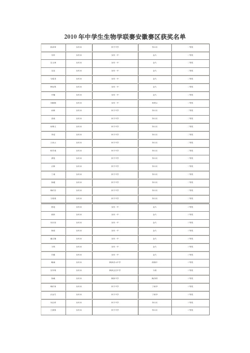 2010年中学生生物学联赛安徽赛区获奖名单