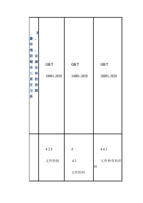 安全管理体系： 质量、环境、职业健康安全三体系的区别与联系