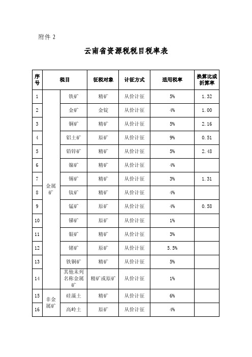 云南资源税税目税率表