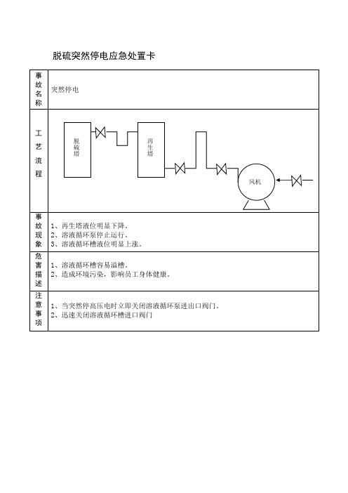 脱硫突然停电应急处置卡