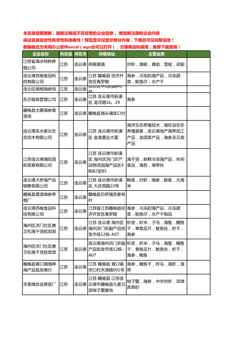 新版江苏省连云港海参工商企业公司商家名录名单联系方式大全17家