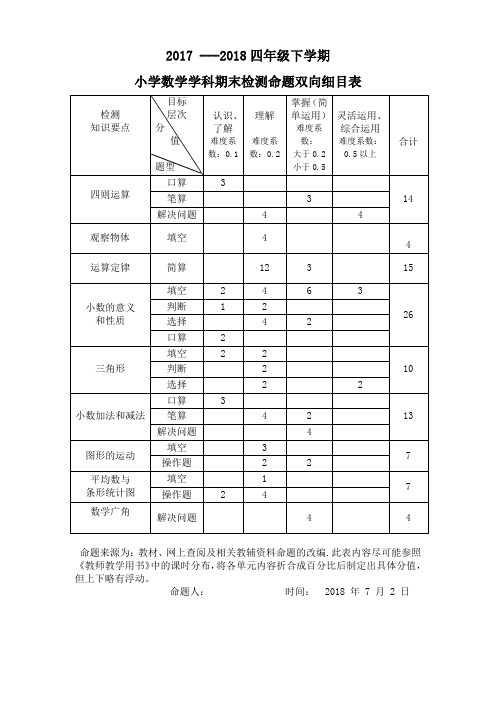 人教版2018四年级数学下册期末检测试卷命题双向细目表