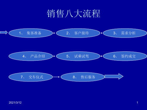 销售八大流程PPT课件