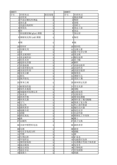 【国家自然科学基金】_hno3_基金支持热词逐年推荐_【万方软件创新助手】_20140802