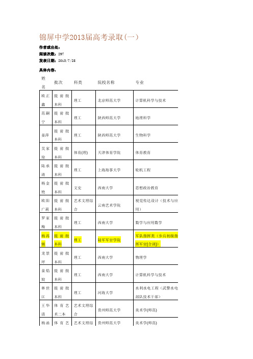 2013锦屏中学高考录取信息