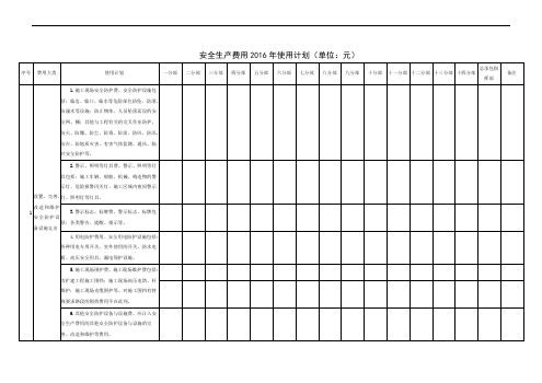 安全生产费用年度使用计划