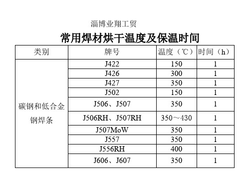 焊材烘干温度时间表