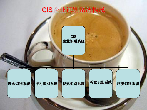 CIS设计(咖啡店)