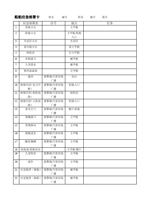 船舶应急部署表