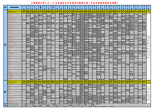 中国海洋大学2014年录取分数统计表