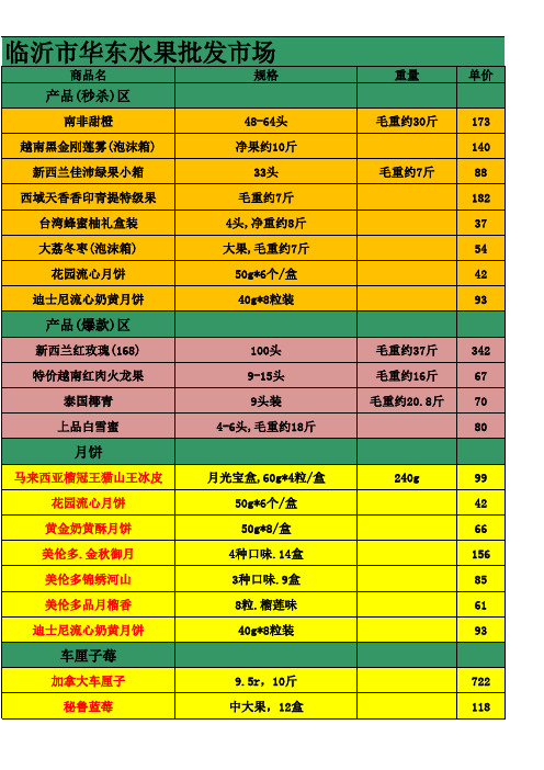 临沂市华东水果批发市场水果批发报价单