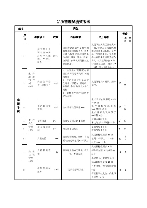 品质管理员绩效考核表