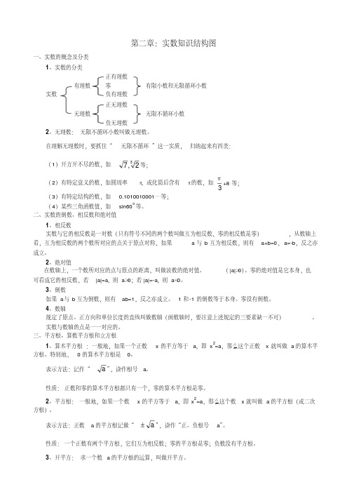 第二章：实数知识结构图