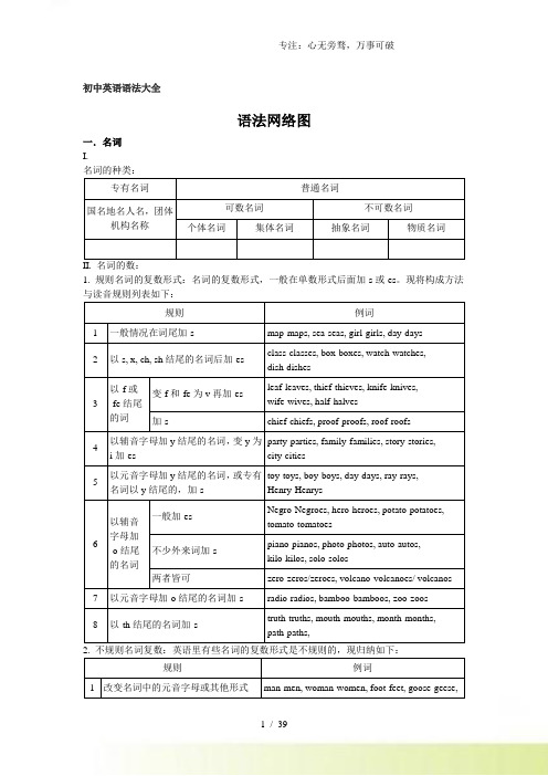 初中英语语法大全(含练习)30页