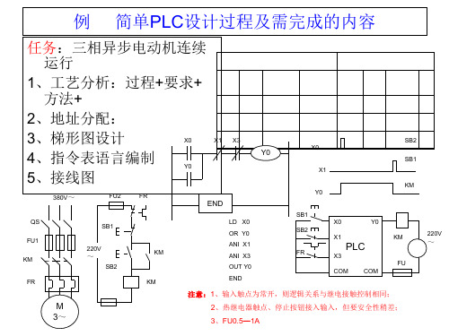 三菱plc实例PPT课件