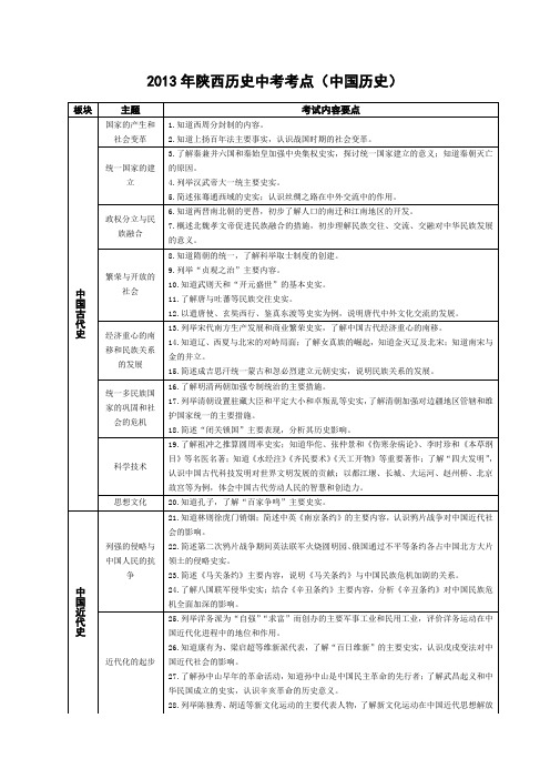 2013年陕西历史中考考点