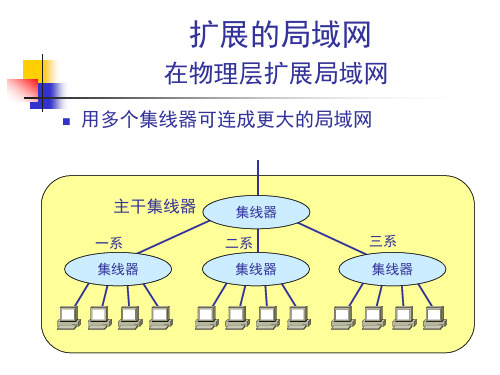 局域网互联