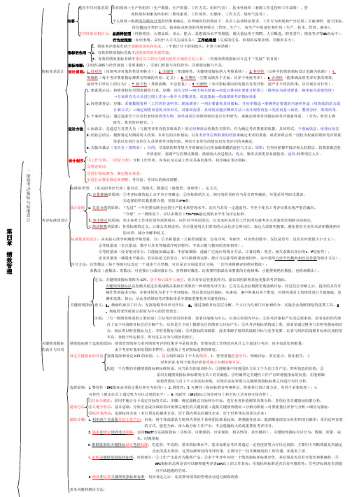 第四章 绩效管理(思维导图)