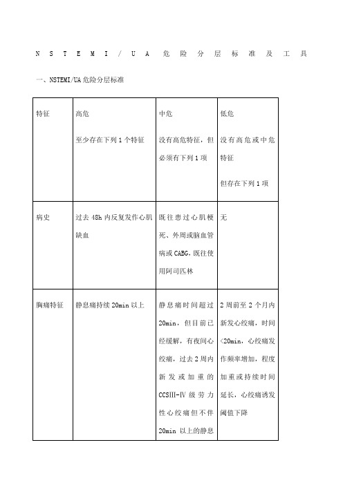 NSTEMIUA危险分层标准及工具